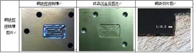 表10 銅塊控深銑槽、沉金及切片圖示