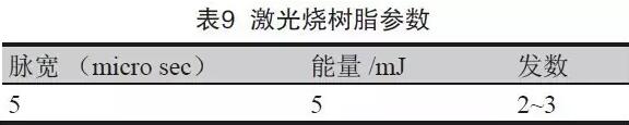 表8 成型控深銑槽、激光燒樹脂及噴砂后圖示